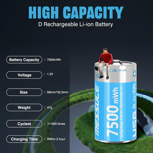 Rechargeable Lithium D Batteries with 4 in 1 USB-C Charge Cable,4 Pack D Cell Li-ion Battries,LR20 1.5V D Size Cell Battery Replacement 7500mWh fo...