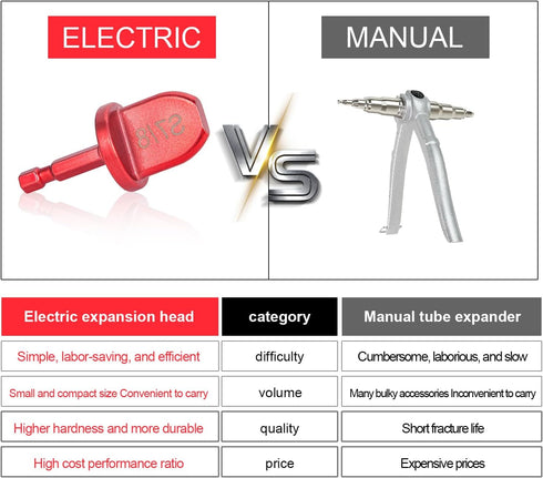 HVAC Repairing Kit?Air Conditioner Copper Tube Expander Swaging Tool ?1/4'' Hex Shank Manual Copper Pipe Swage Tool?Expander Boring Drill Bit 1/4'...