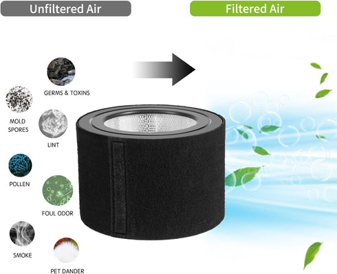 Carbon Pre-Filter For Honeywell 50250-S Air Purifier - Replacement...