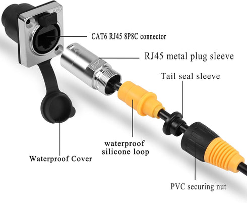 QIANRENON RJ45 Waterproof Network Connector CAT6 RJ45 Panel Mount Outdoor Waterproof Adapter RJ45 Industrial Network Coupler Assembly,Waterproof I...