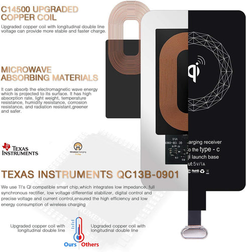Wireless Charging Receiver Qi Charger Adapter for Moto E7 Plus LG G5 Galaxy A40 A41 A42 5G A60 A12 A11 A10e A01 A32 A31 A30 A22 A21s A21 A20e A20 ...