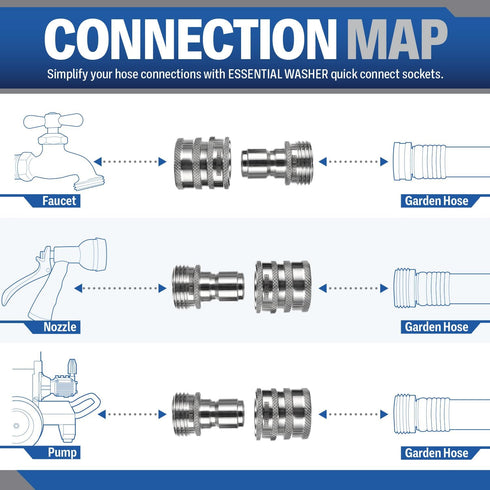 ESSENTIAL WASHER Garden Hose Quick Connect Hose Fittings - 3/4 Inch Stainless Steel Water Hose Quick Connect Set - Garden Hose Connector Set, Pres...