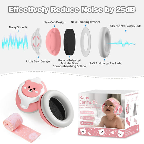 Baby Ear Muffs,25dB NRR Infant Headphones Noise Cancelling Baby Ear Protection with Carrying Bag Baby Travel Essentials,Baby Sound Proof Headphone...