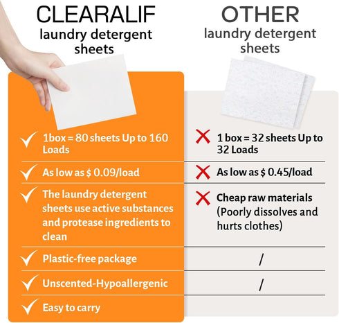 CLEARALIF Laundry Detergent Sheets, Orange, 64 Load, CLEARALIF Laundry Detergent Strips Eco Friendly & Hypoallergenic...