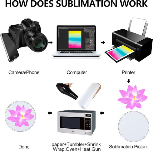 15 Pieces Blank Sublimation Phone Holders Collapsible Tablets and Cell Phones Grip Holder Adhesive Blank Finger Stand Holder with Double-Sided Tap...