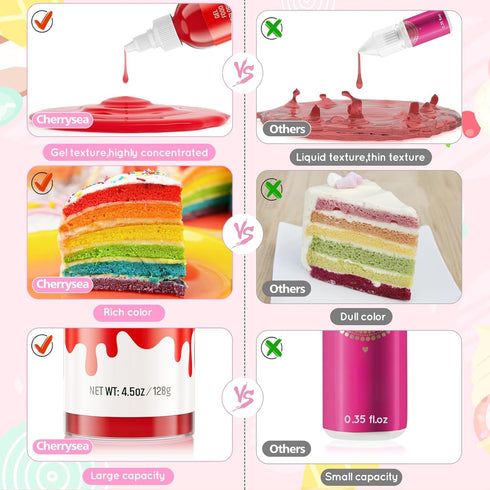 Food Coloring Gel for Baking, 128g Cake Food Coloring Cherrysea Vibrant Gel Food Dye for Easter Egg,Icing, Fondant, Macaron, Frosting, Cookie, Glu...