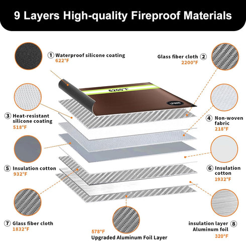 Upgraded Fireproof Document Bag Waterproof Fireproof Bag with Zipper,9 Layers of Heat Insulated Materials,6200°F Fireproof Money Bag for Cash,Valu...