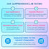 BioEmblem Beauty Probiotics for Women, 35 Billion CFU 14 Strains with Biotin, Collagen, Prebiotics for Digestive Health, Hair Skin and Nails, Vagi...