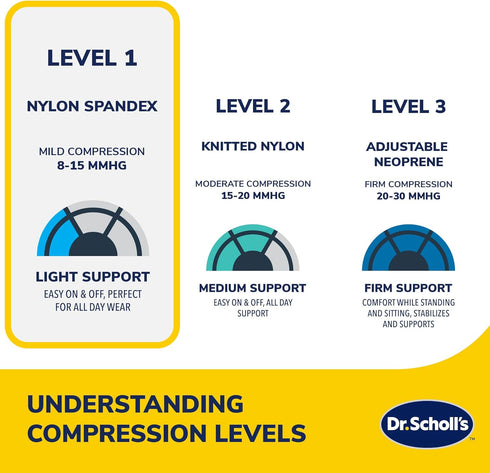 Dr. Scholl's Compression Arch Support Sleeves with Breathable & Copper-Infused Fabric for Foot Pain Relief & Support (2-Pack)...