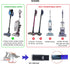 Dryer Vent Cleaner Kit & Refrigerator Condenser Coil Brush Compatible Shark Rocket HV300 HV301 & Rotator NV751 NV650 NV800 Series & Small Shop vac...