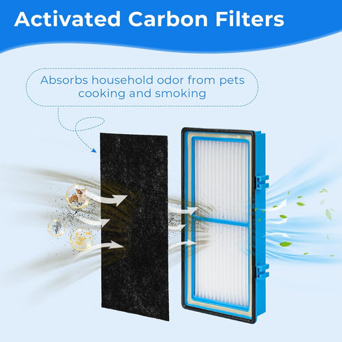 Ximoon HAPF30AT HEPA Filter Replacement for Holmes AER1 Ready Air Purifier Filters for Bionaire Air Cleaner Filter - 2 HEPA Filter + 4 Carbon Filt...