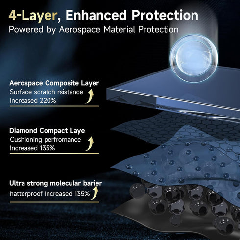 3 Pack Compatible With Moto G Power 5G 2024 Screen Protector Sensitive Touch, Accurate Hole Positioning, Bubble Free, Shock Resistant......