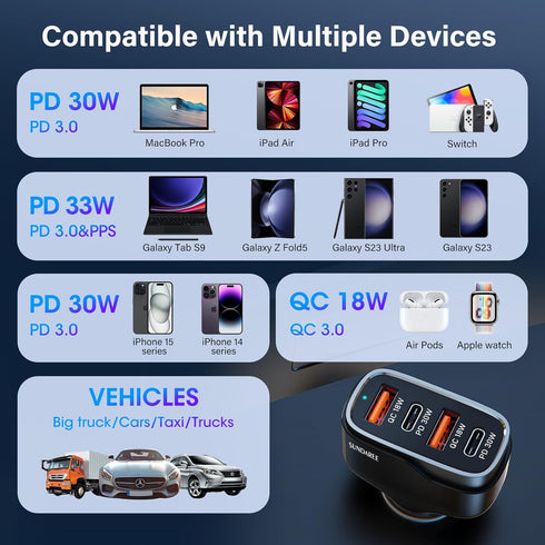 SUNDAREE Super Fast Car Charger, 60W USB Car Charger Multiport, USB C Cigarette Charger Compatible with iPhone 15 Pro Max Plus/14/13/12/11/X iPad ...