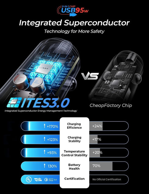 LISEN 95W USB C Car Charger Fast Charging PD65W Super Fast Charging Car Phone Charger Adapter Type C All Metal Cigarette Lighter USB Charger Adapt...