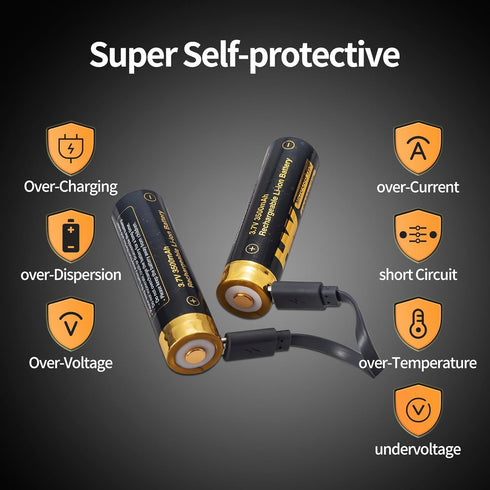 HW 3.7V USB Rechargeable Lithium Batteries, Reliable True 3500 mAh (13000mWh) 18m Long-Lasting High Performance Battery, for Flashlights, Headlamp...