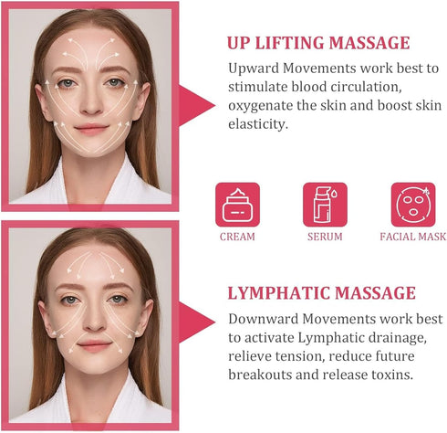 Ice Globes for Facials, New Version Face Globe, Skincare Facial Globe – Ideal Unique Birthday Gifts & Surprises, Elevate Their Beauty Routine with...