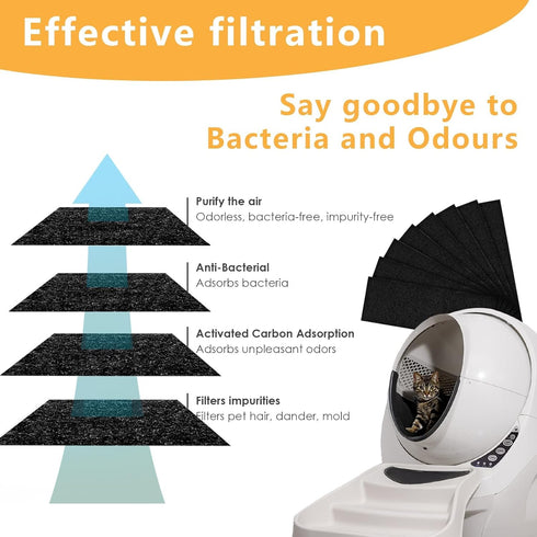 8 Pack Carbon Filters Compatible with Automatic Litter Box Robot 3, OEM Thick Replacement Filter to Absorb Odors Control Damp from Cat Keep Home F...