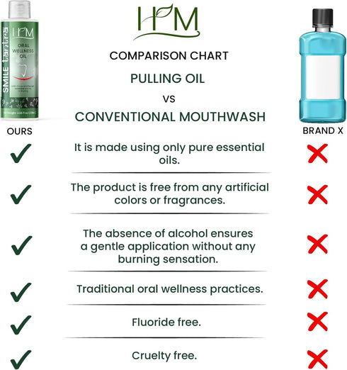 Oil Pulling with Clove & Fennel Essential Oils for Oral Health, Healthy Teeth & Gums, Alcohol Free Mouthwash, Teeth Whitening, for Dry mouth, Bad ...