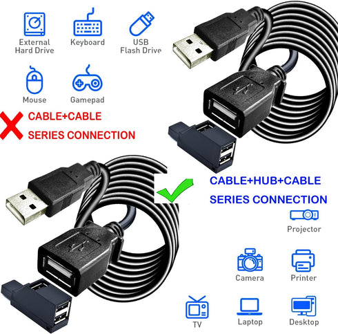Long USB 2.0 Extension Cable 50FT with hub,USB Male to Female Long Cable Extension Cord Data Transfer Extender USB Cable? USB Connector for USB Fl...