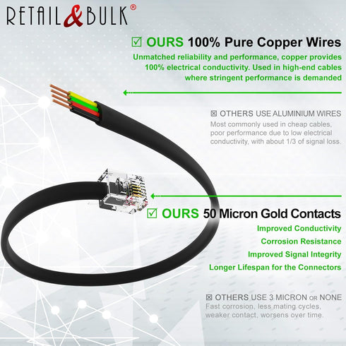 (2 Pack) 3 Inch Telephone Cord, Professional Grade Made in USA, 6P4C Male RJ11 Plugs with 50 Micron Gold Contacts, Pure Copper Wire Phone Line Cab...
