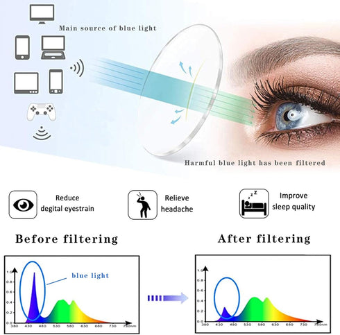 Henotin 4-Pack Blue Light Blocking Reading Glasses Women Men,Spring Hinge Computer Readers,Anti UV Ray Square Nerd Eyeglasses (4 pack Mix Color, 1...