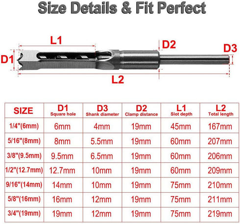 SaferCCTV Square Hole Drill Bit, 1/2 Inch Woodworking Mortiser Drill Bit, Hollow Chisel Mortise Drill Tool...