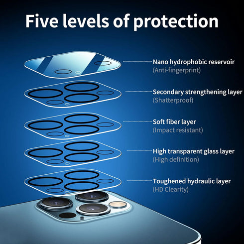 NEW'C 4 Pack, 2 Pack Screen Protector for iPhone 12 Pro + 2 Pack Camera Lens Protector, Sensor Protection,Case Friendly Tempered Glass Film......
