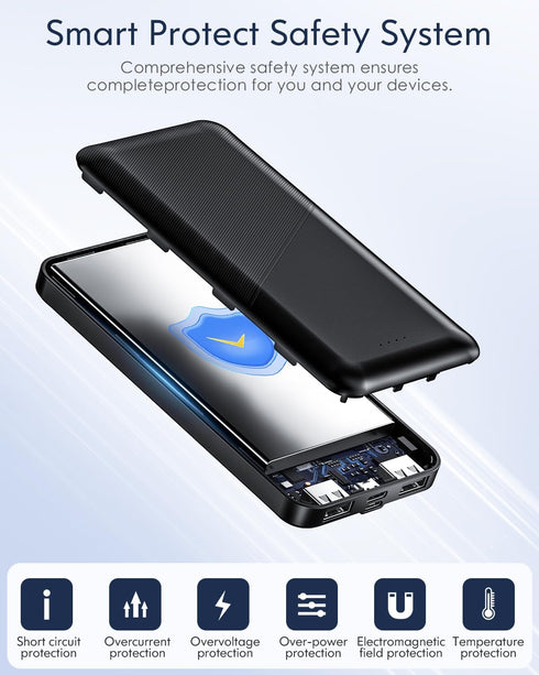 Feeke Portable-Charger-Power-Bank - 15000mAh Dual USB Power Bank Output 5V3.1A Fast Charging Portable Charger Compatible with Smartphones and All ...