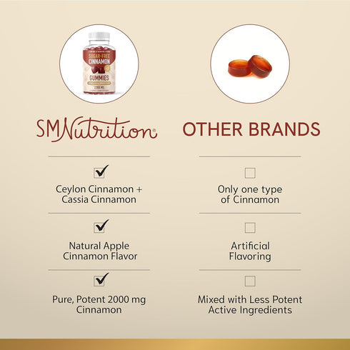 Sugar-Free Cinnamon Gummies 2000MG with Ceylon Cinnamon & Cassia Complex | Sugar-Free Lifestyle Supplement & Guilt-Free Cinnamon Apple Flavor with...