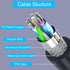 GINTOOYUN Dual USB 3.0 Cable with Panel Mount Screw Hole, 2 Ports USB 3.0 Male to Female Extension Cable, Suitable for Family, Classroom, Office, ...