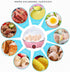 Fdit Egg Cooker,With Heating Plate Can Cook 7 Large Eggs Automatic Power Off Suitable for Kitchen Cooking ()...