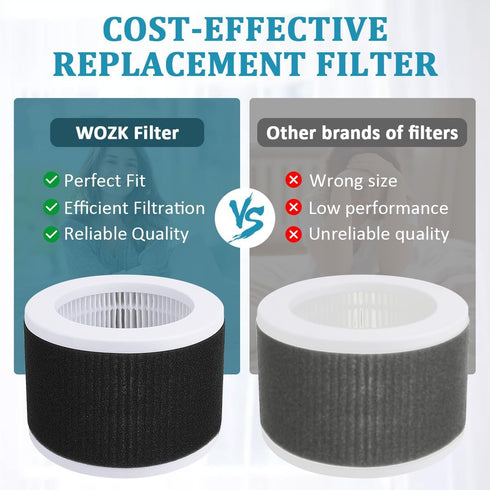 EPI810 True HEPA Replacement Filter for MOOKA and MEGAWISE Air Purifier with H13 True HEPA Filter and Activated Carbon Pre-filter,2 Pack...