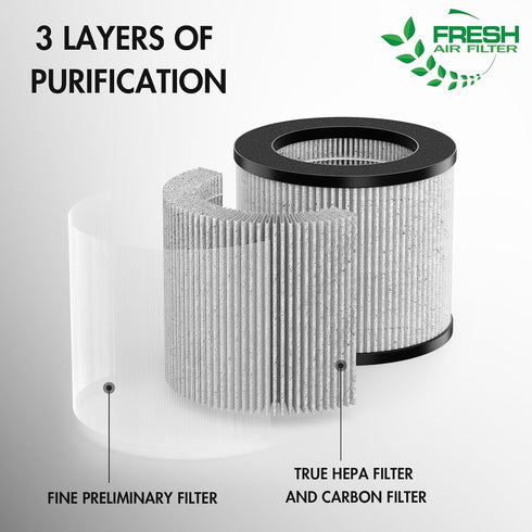 1 Pack 2801 Air Filter Replacement Bundle Compatible with Bissell MyAir Personal Purifier Models # 2780A, 2780P, 2780B, 27809, 3329...