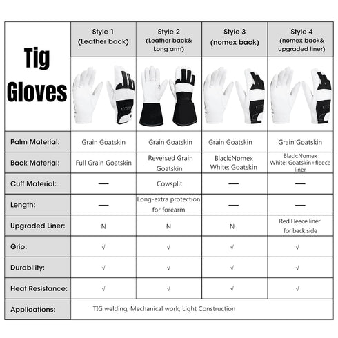 TIG Welding Gloves, Premium Grain Goatskin, Spark-Resistant Nomex Back, 1 Pair...
