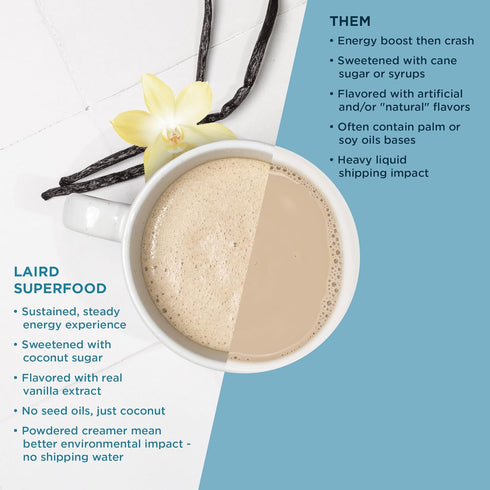 Laird Superfood Non-Dairy Original Superfood Vanilla Coconut Powder Coffee Creamer, Gluten Free, Non-GMO, Vegan, 8 oz. Bag, Pack of 1...