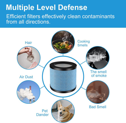 True HEPA TPAP002 Filter Replacement Compatible with TOPPIN TPAP002 HEPA Air Purifier Comfy Air C1, H13 Grade 4-in-1 Toppin Air Filter & Activated...