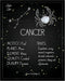 Posterizer 1 pcs-Astrology Posters-Zodiac Sign Cancer-Astrology & Zodiac Art-Astronomy-Gift for Steampunk and Astrology Lovers-Living Room Bedroom...