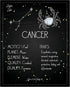 Posterizer 1 pcs-Astrology Posters-Zodiac Sign Cancer-Astrology & Zodiac Art-Astronomy-Gift for Steampunk and Astrology Lovers-Living Room Bedroom...