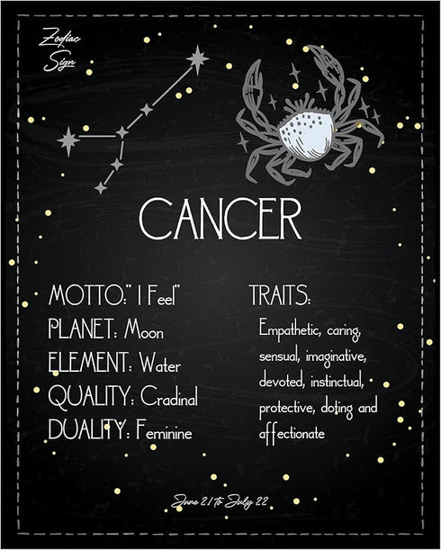 Posterizer 1 pcs-Astrology Posters-Zodiac Sign Cancer-Astrology & Zodiac Art-Astronomy-Gift for Steampunk and Astrology Lovers-Living Room Bedroom...