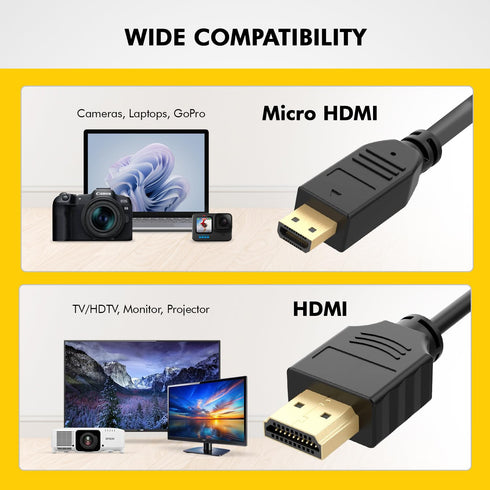 BRENDAZ Micro HDMI to HDMI Cable, 4K HDR 60Hz 18Gbps Hdmi to Micro Hdmi Adapter Cord Compatible with GoPro Hero, DSLR Camera, Alpha a7iii Camera, ...