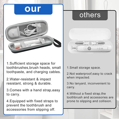 Travel Case for Oral B/Oral-B Pro 1000 1500 5000 7000 7500 6000 9600/ Phlips Sonicare 4100 5100 1100 6100 5300 Electric Toothbrush, Portable Hard ...