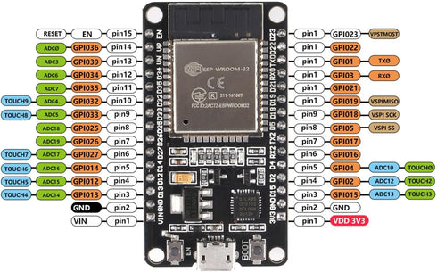 Aokin ESP32 ESP-WROOM-32 Development Board 2.4 GHz WiFi and Bluetooth Dual Cores Microcontroller ESP-WROOM-32 Chip for Arduino NodeMCU, 1 Pcs......