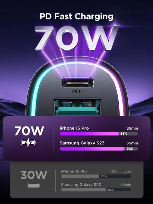 70W 4 Port Super Fast USB C Car Charger Adapter - A Must for Family Travel...