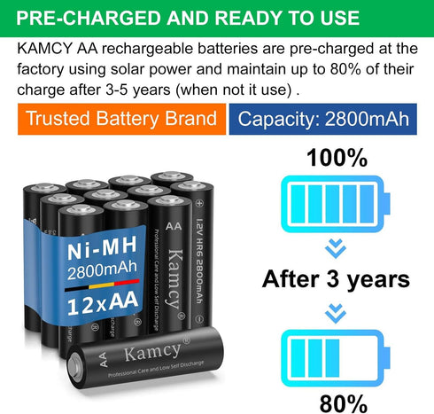 Rechargeable AA Batteries, Double AA Battery for Long-Lasting Power, All-Purpose Pre-Charged Household Batteries, Batteries AA Size for Household ...