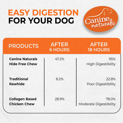 Canine Naturals Chicken Recipe Chew - Rawhide Free Dog Treats - Made from USA Raised Chicken - All-Natural and Easily Digestible - 2 Pack of 9 Inc...