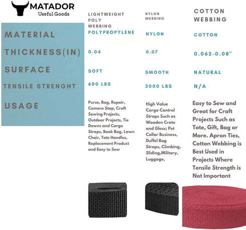Heavy Cotton Webbing 1 Inch - Straps for Arts and Crafts - (Red, 10 Yards), MATADOR USEFUL GOODS...