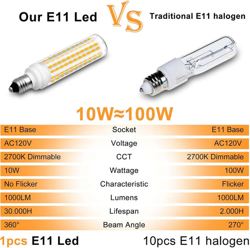 E11 LED Bulb Dimmable,100W Halogen Bulbs Equivalent,T4 Mini Candelabra LED Bulb Dimmable 10W 1000LM,Warm White 3000K,120V 75W 100W JDE11 LED for C...