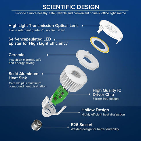 SANSI 350W Equivalent A19 LED Light Bulb, 5500 Lumens Bright Light Bulb, Non-Dimmable E26 5000K Daylight White LED Bulb, 22.5 Years Lifetime 40W P...