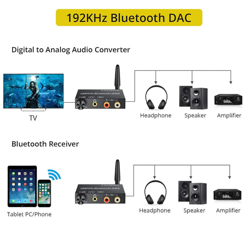 PROZOR 192kHz Digital to Analog Audio Converter with 5.0 Bluetooth Receiver,Optical to RCA Converter with Volume Adjustable, Optical Coaxial Bluet...