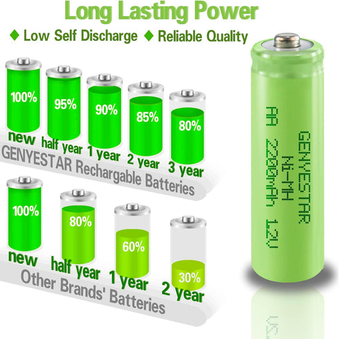 Rechargeable AA Battery NIMH 1.2V Double A 2200mAh High Capacity 4 Pack Pre-Charged Solar Batteries Low Self Discharge for Solar Light Replacement...